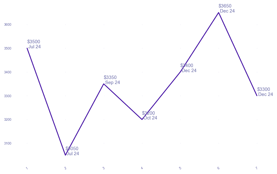 chart_img