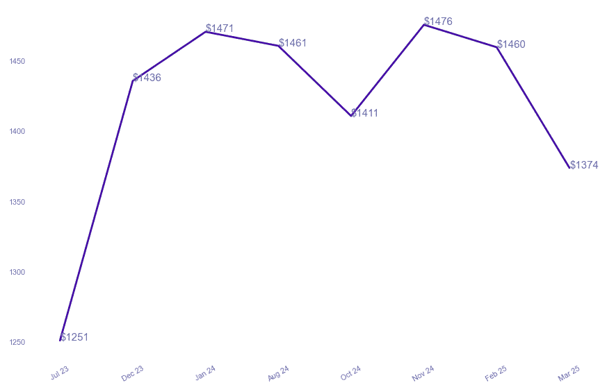 chart_img