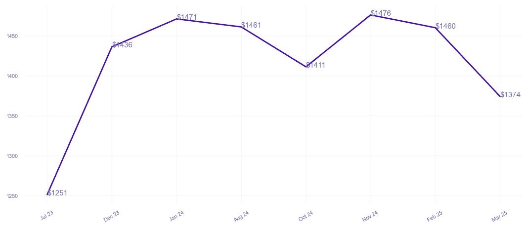 chart_img