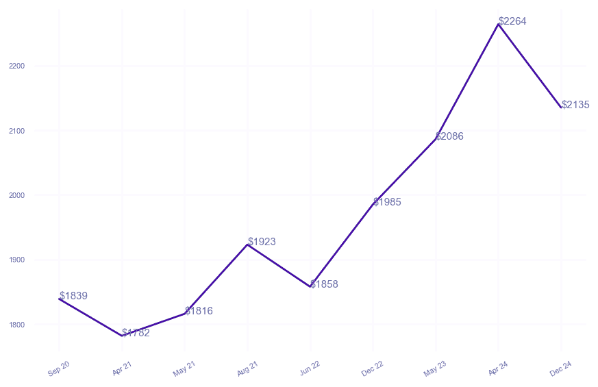 chart_img