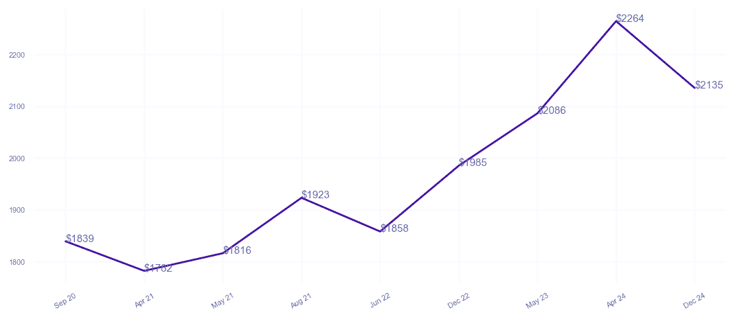 chart_img
