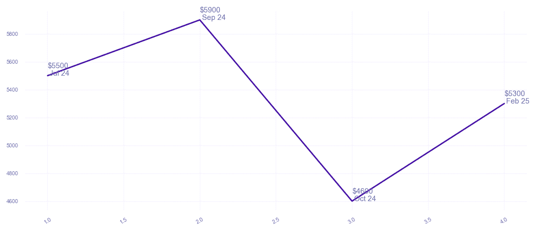 chart_img