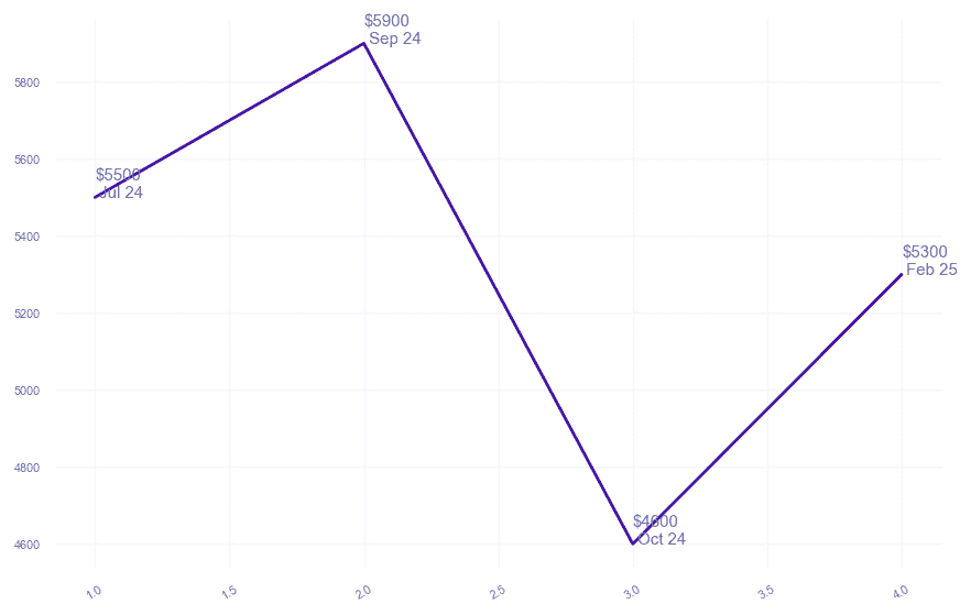 chart_img