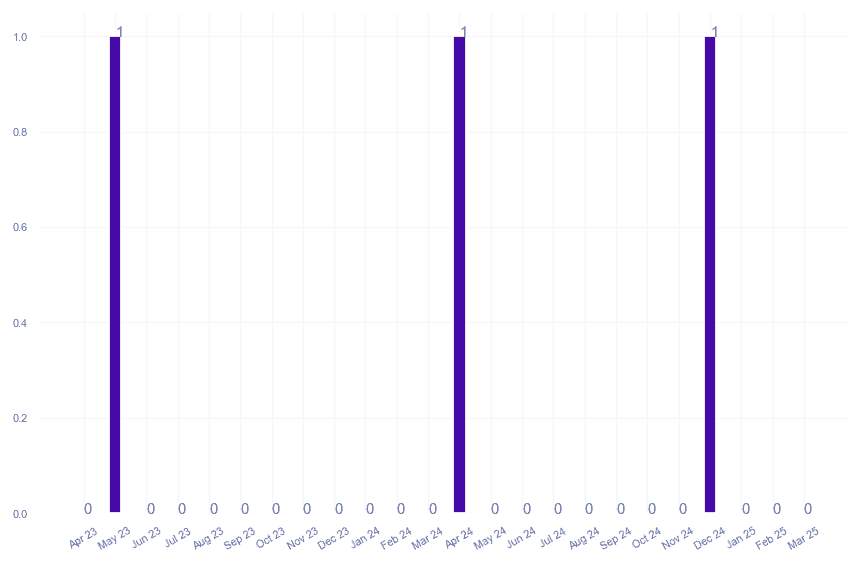 value_img