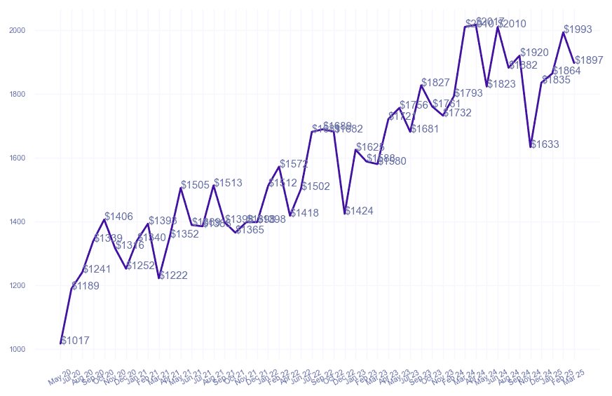 chart_img