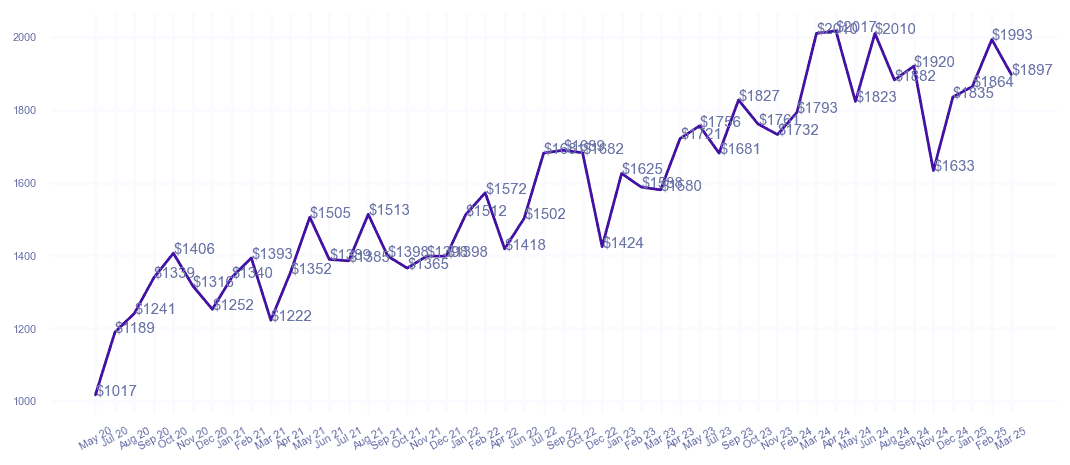 chart_img