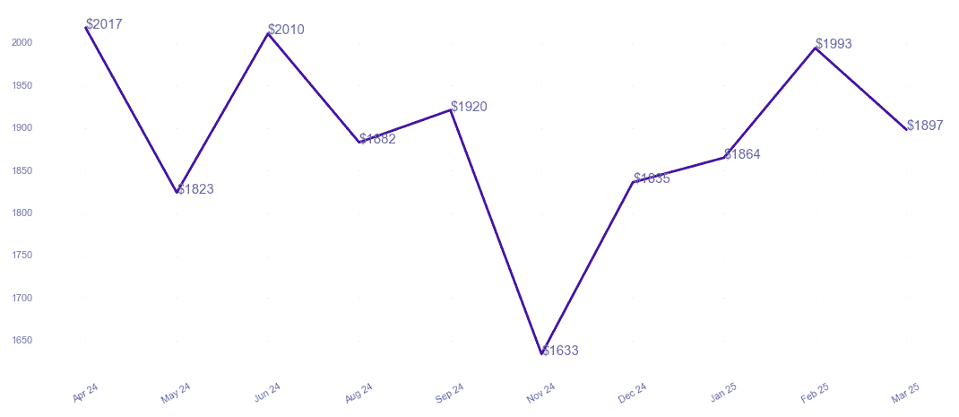 chart_img