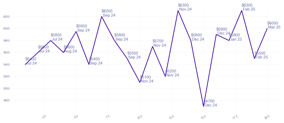 chart_img