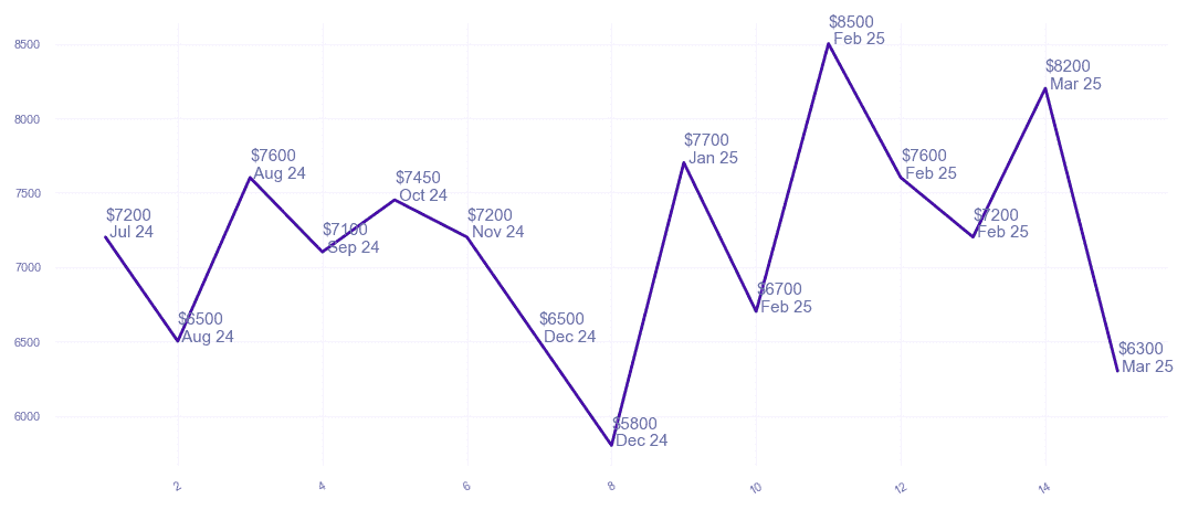 chart_img