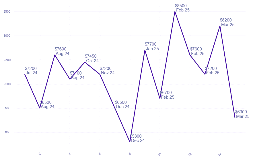 chart_img