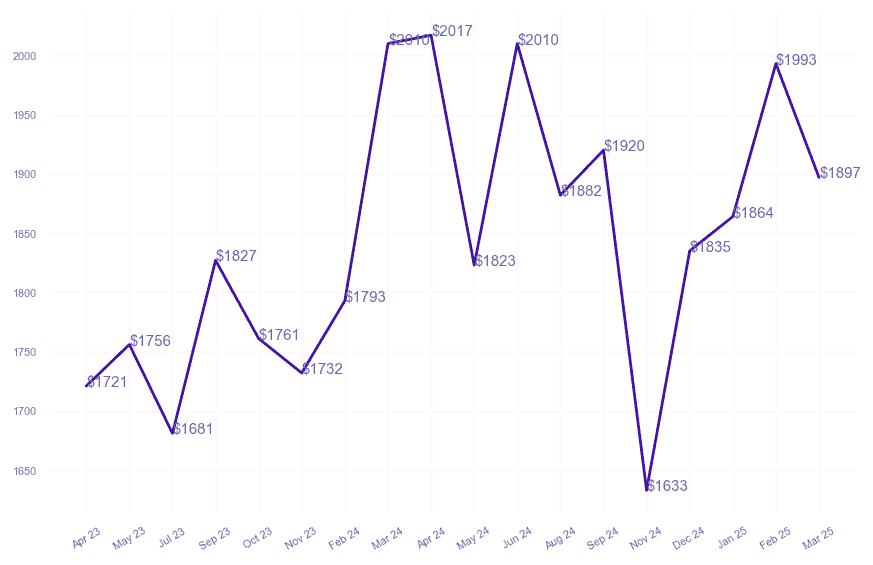 chart_img