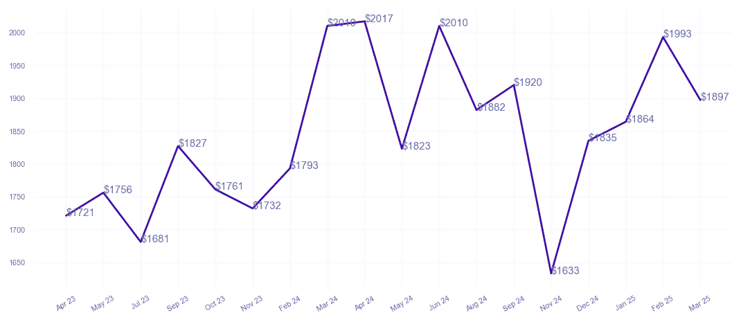 chart_img