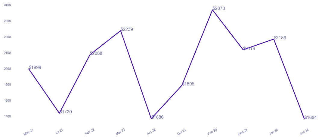 chart_img