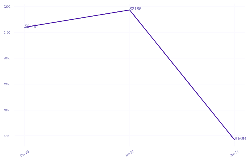 chart_img