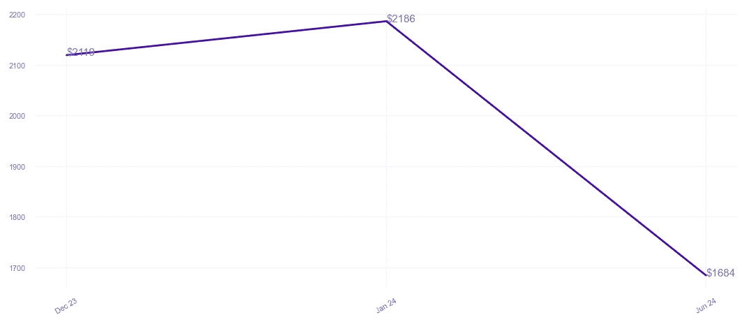 chart_img