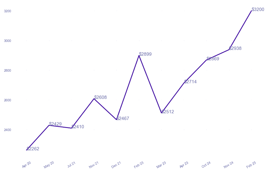 chart_img