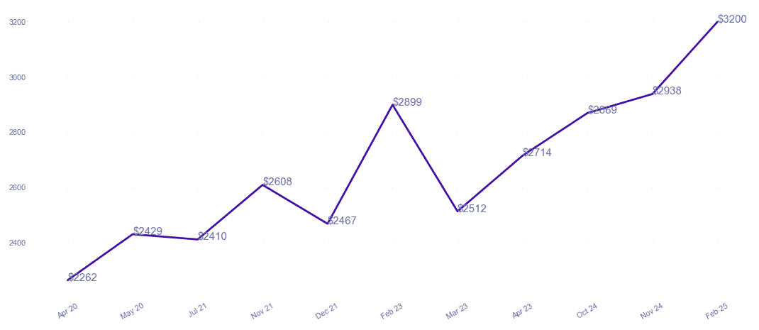 chart_img