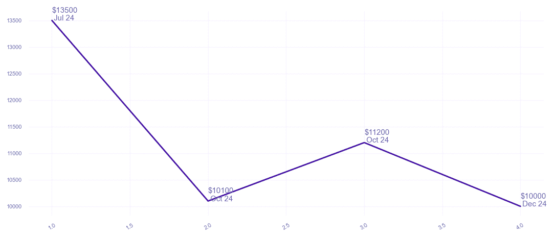 chart_img