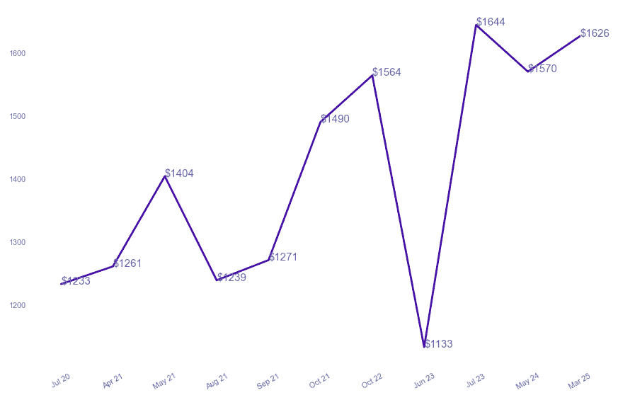 chart_img