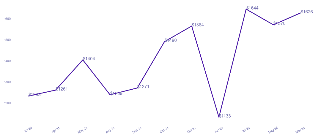 chart_img