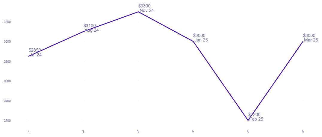 chart_img