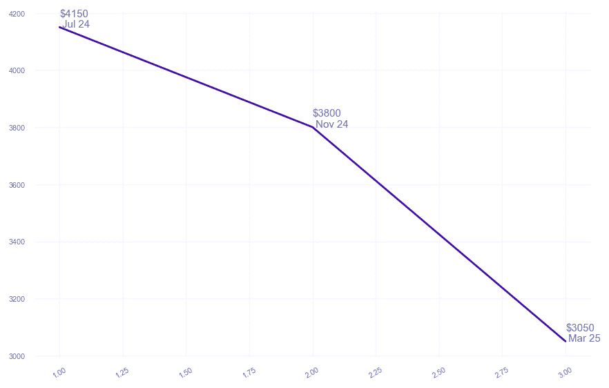 chart_img