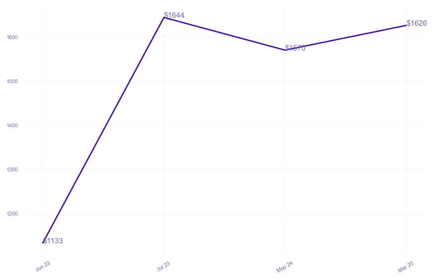 chart_img