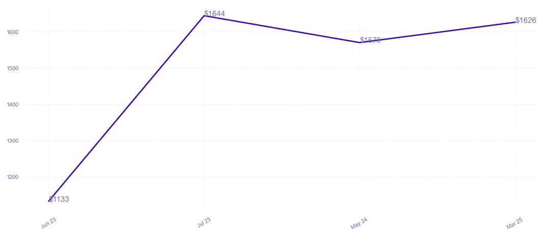 chart_img