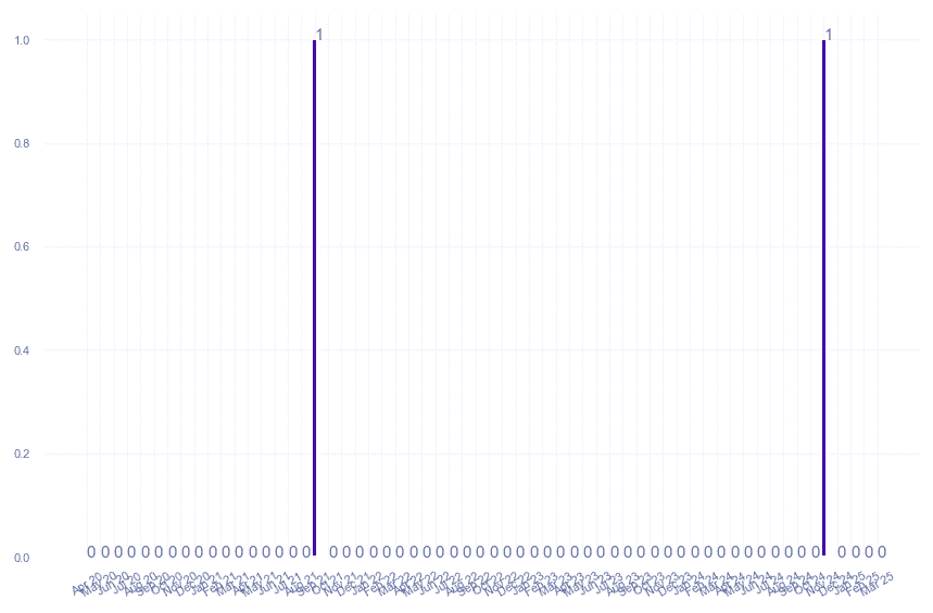 value_img