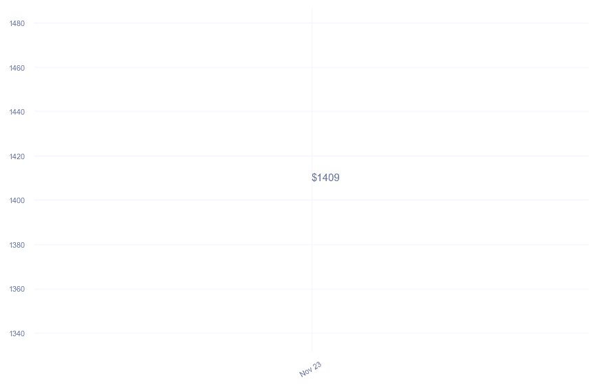 chart_img
