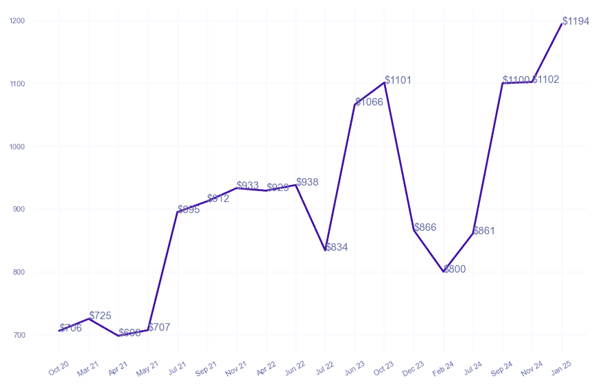 chart_img