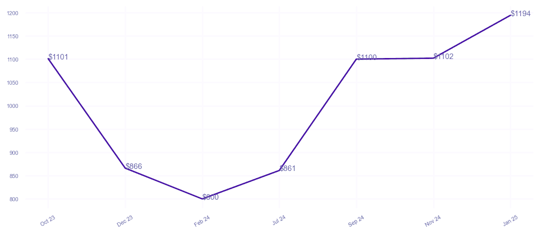 chart_img