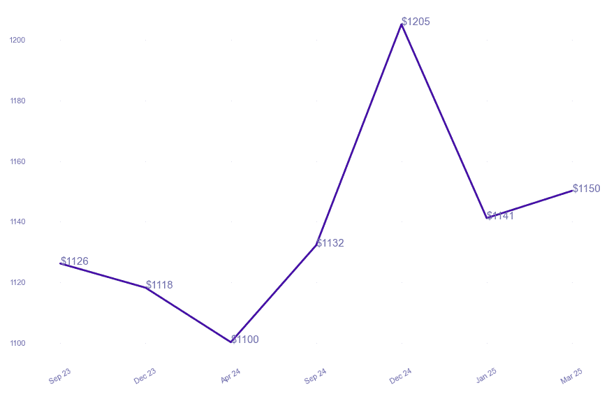 chart_img