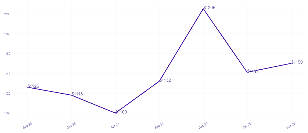 chart_img