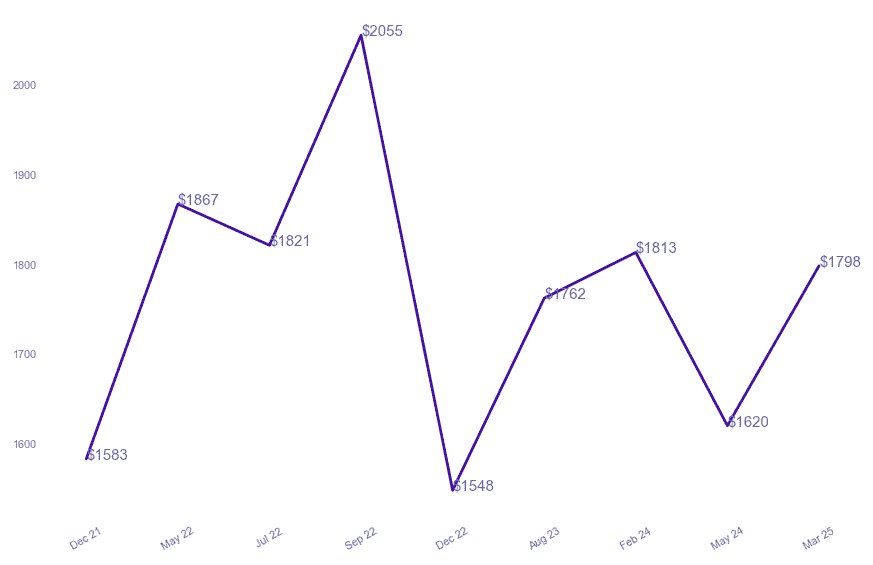 chart_img