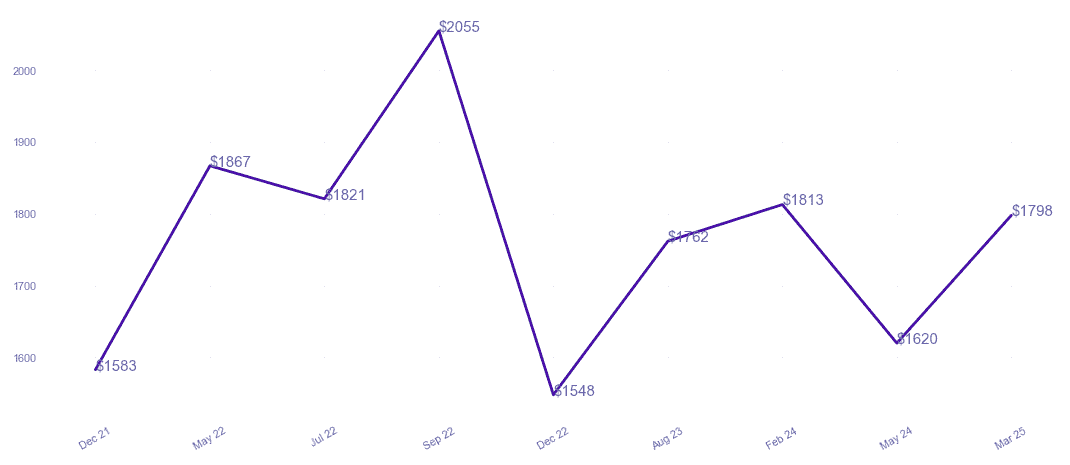 chart_img