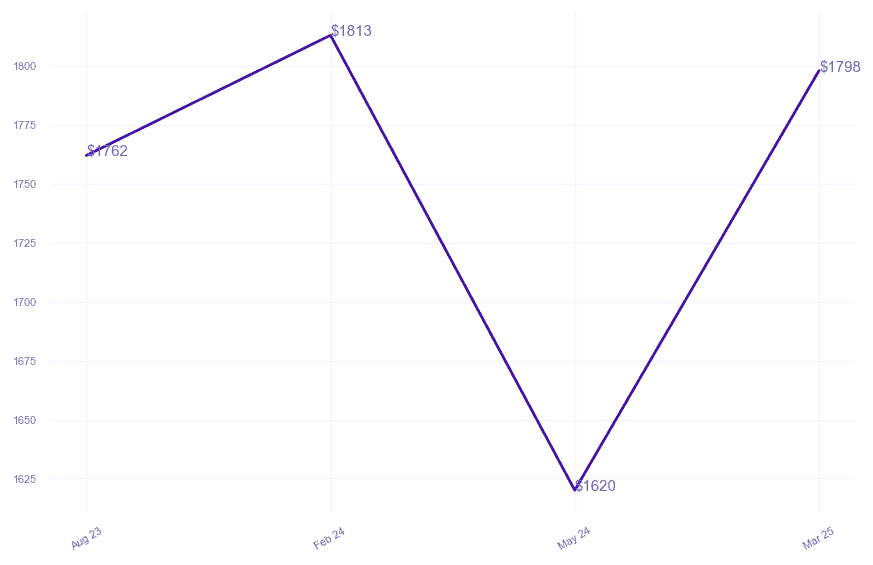 chart_img