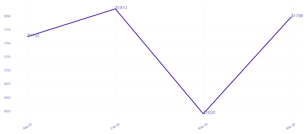 chart_img