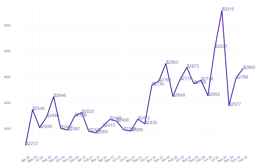 chart_img