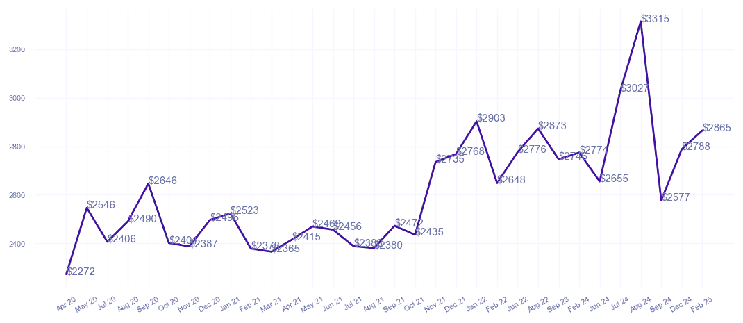 chart_img