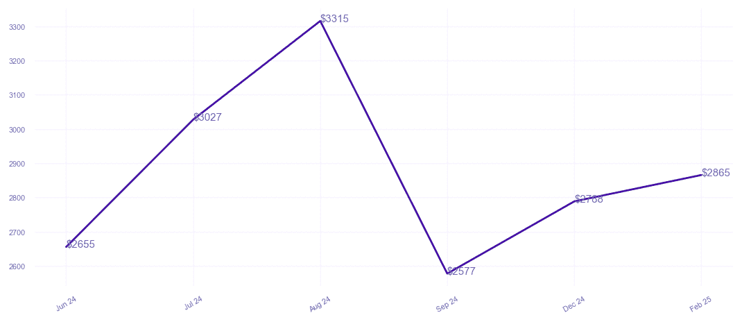 chart_img