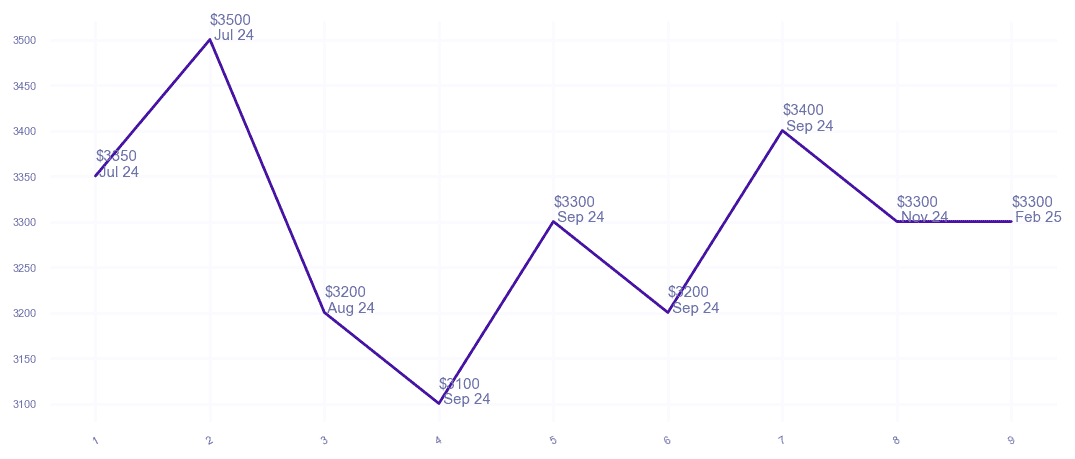 chart_img