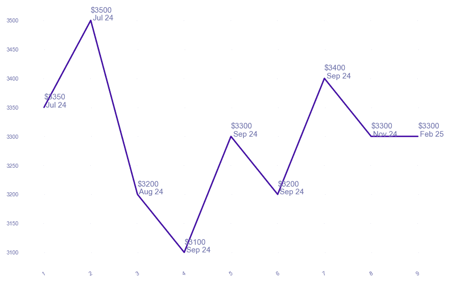 chart_img