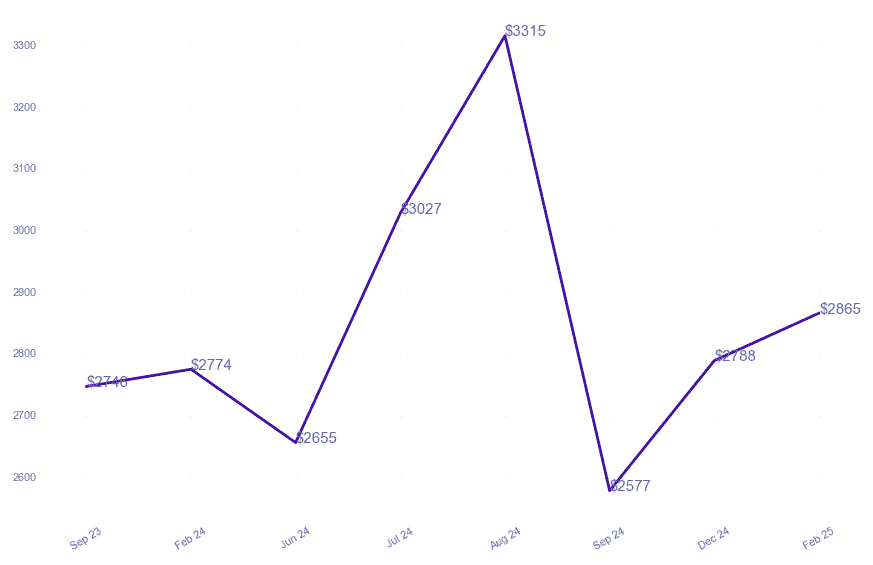 chart_img