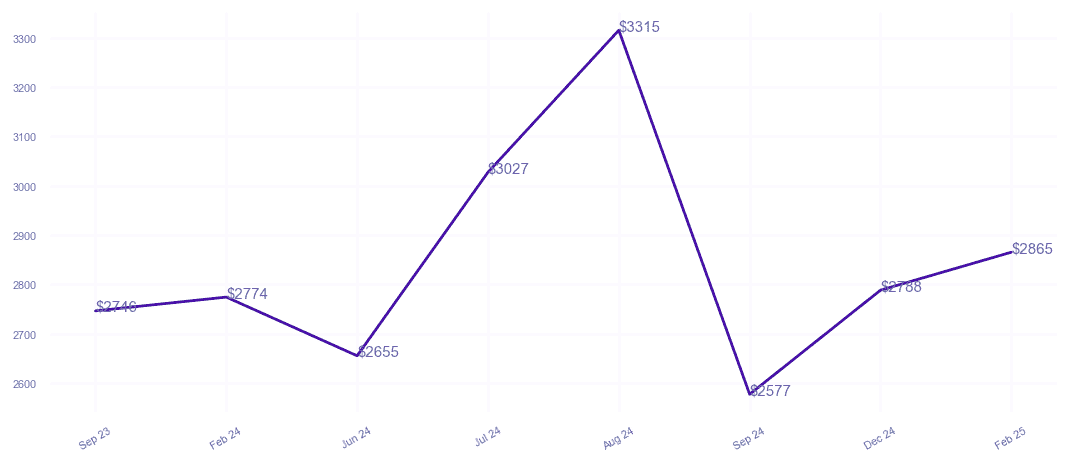 chart_img