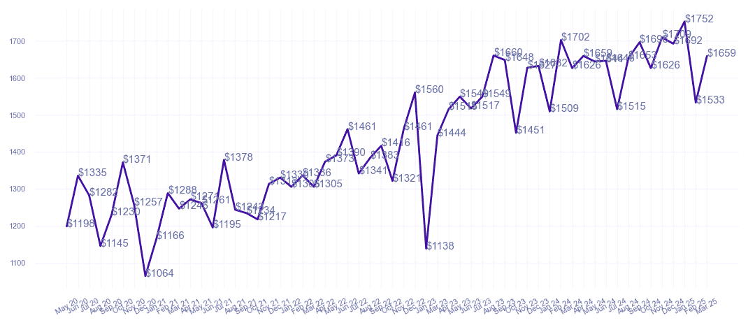 chart_img