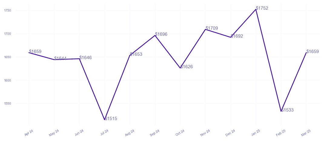 chart_img
