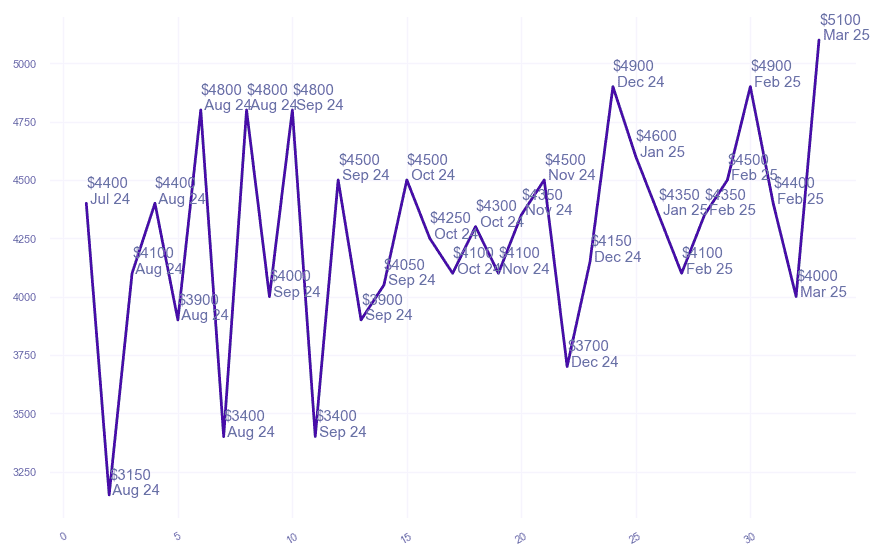 chart_img