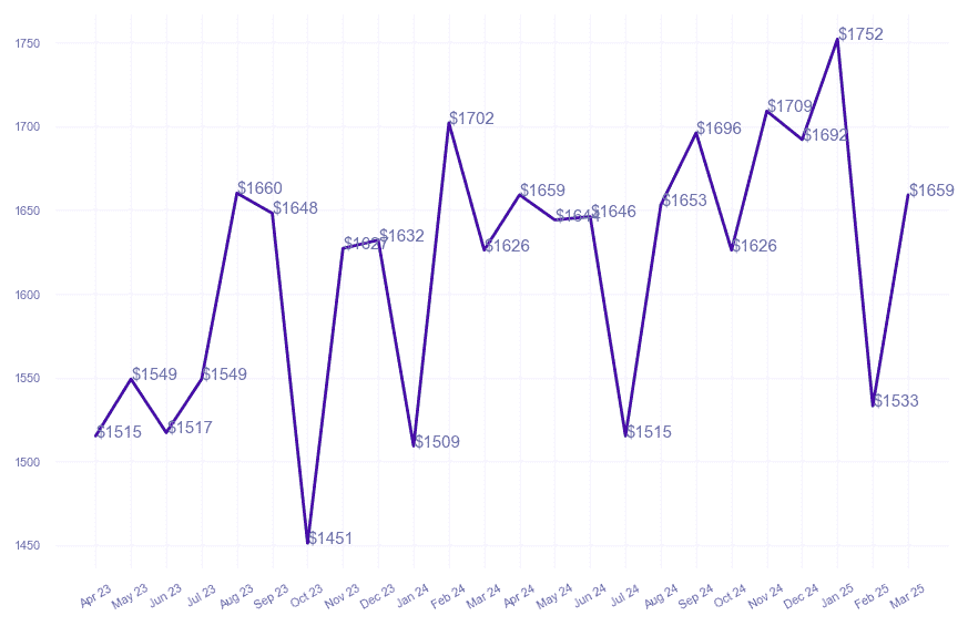 chart_img
