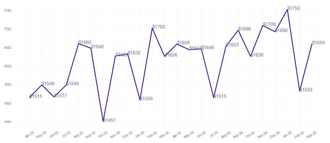 chart_img